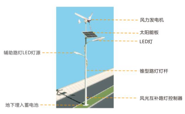 南京歐陸電氣太陽能風(fēng)光互補(bǔ)路燈配置.jpg