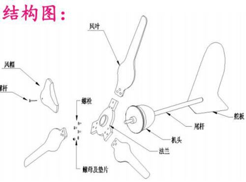 詳解小型風(fēng)力發(fā)電機組中各個組件的作用和配置