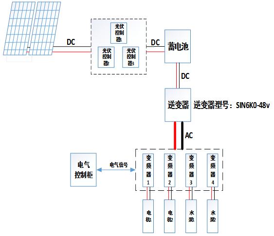 污水處理實施案例1.jpg