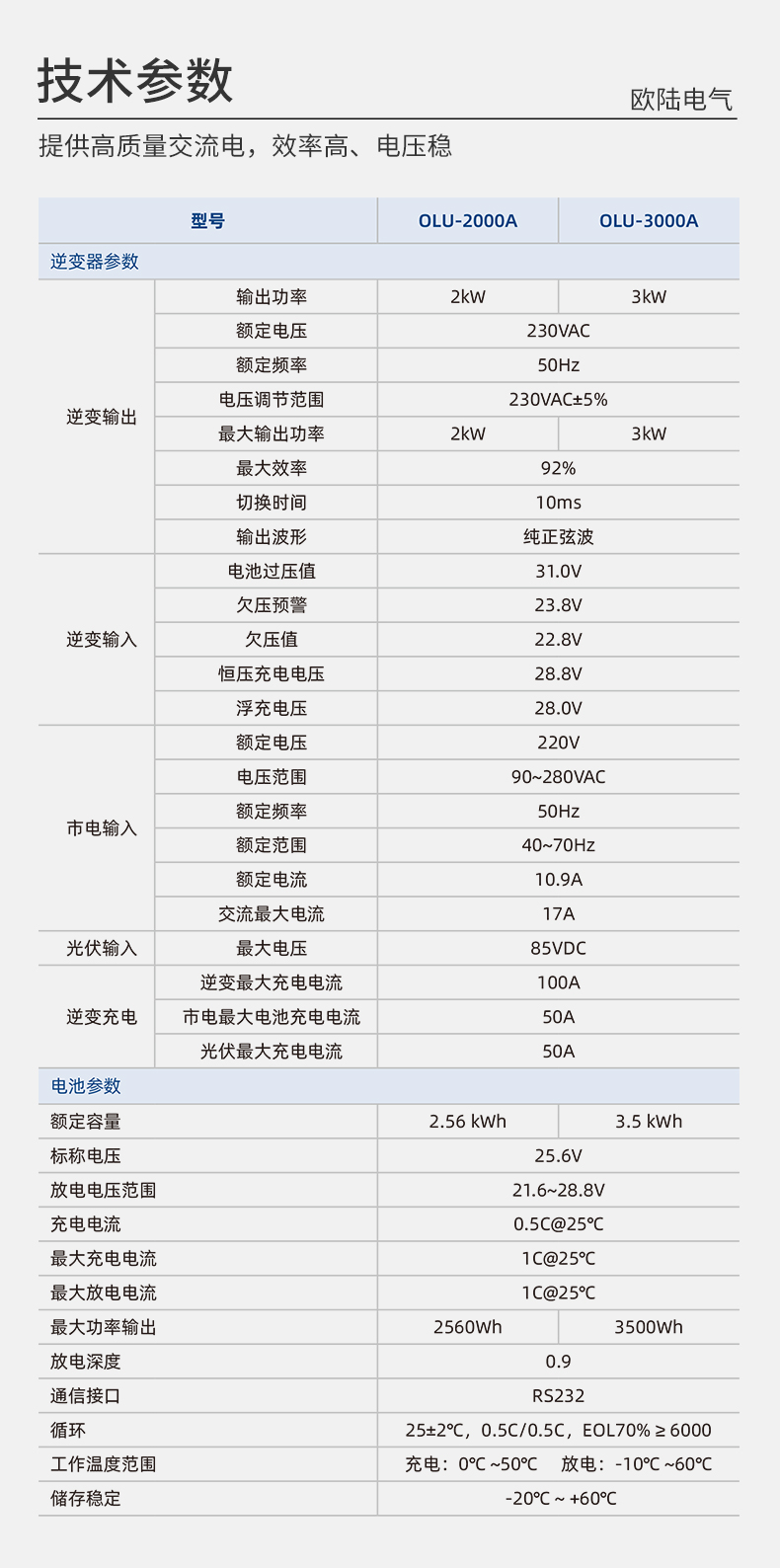 儲(chǔ)能逆控一體機(jī)2kw3kw詳情頁(yè)_04.jpg
