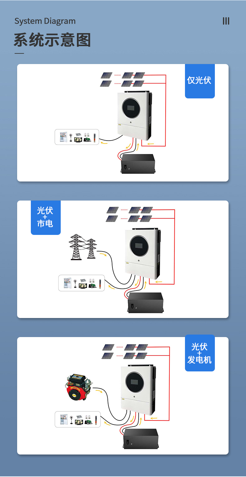 11kw白色離網(wǎng)儲(chǔ)能逆變器詳情頁(yè)_05.jpg
