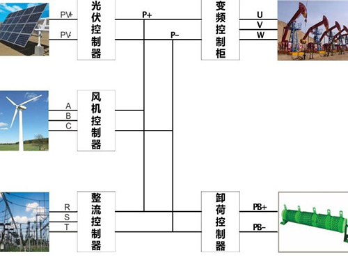 南京歐陸電氣風光互補發(fā)電系統(tǒng)油田應用案例分析